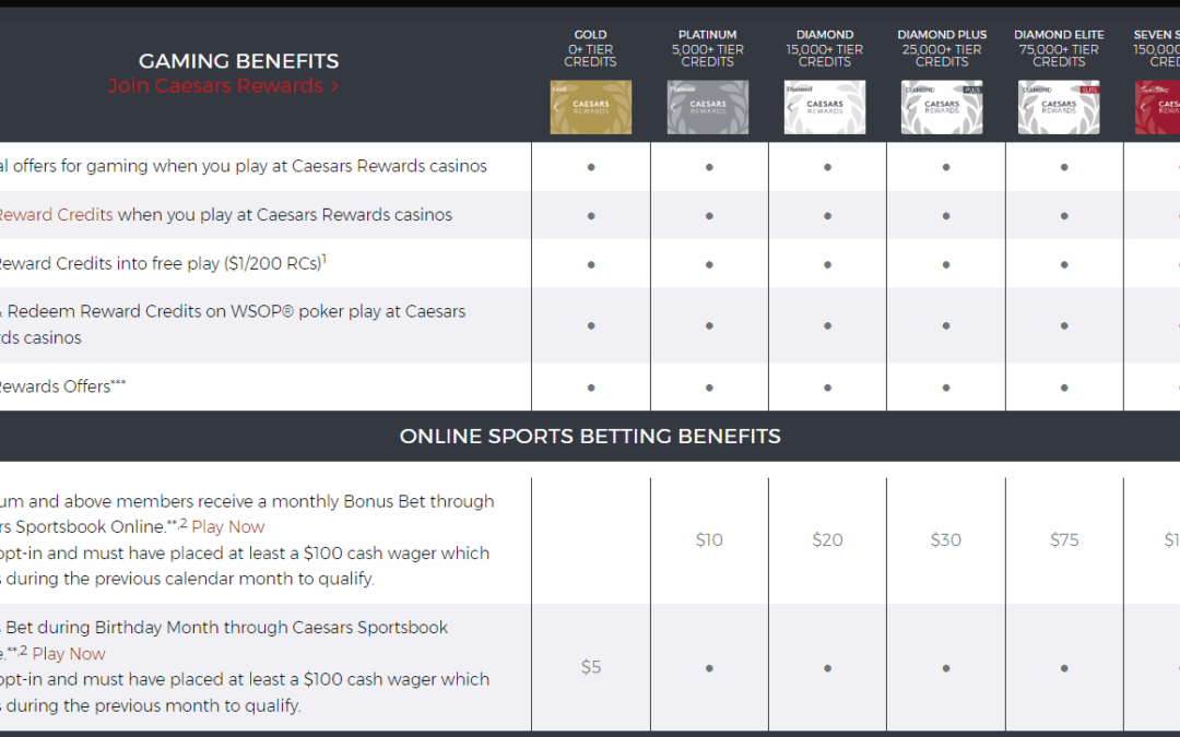 Caesars Rewards The most complete travel guide to Las Vegas